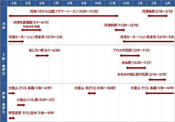 花ごよみ