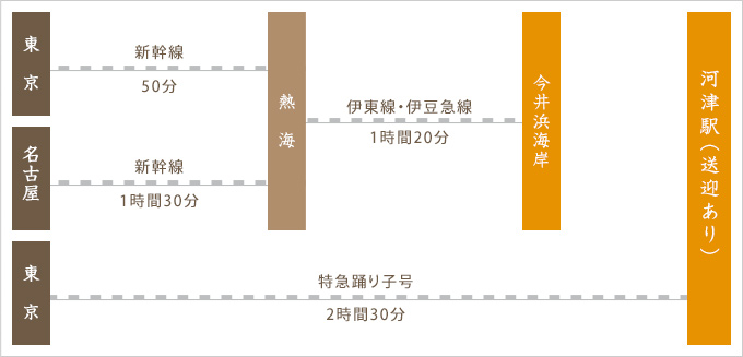 電車